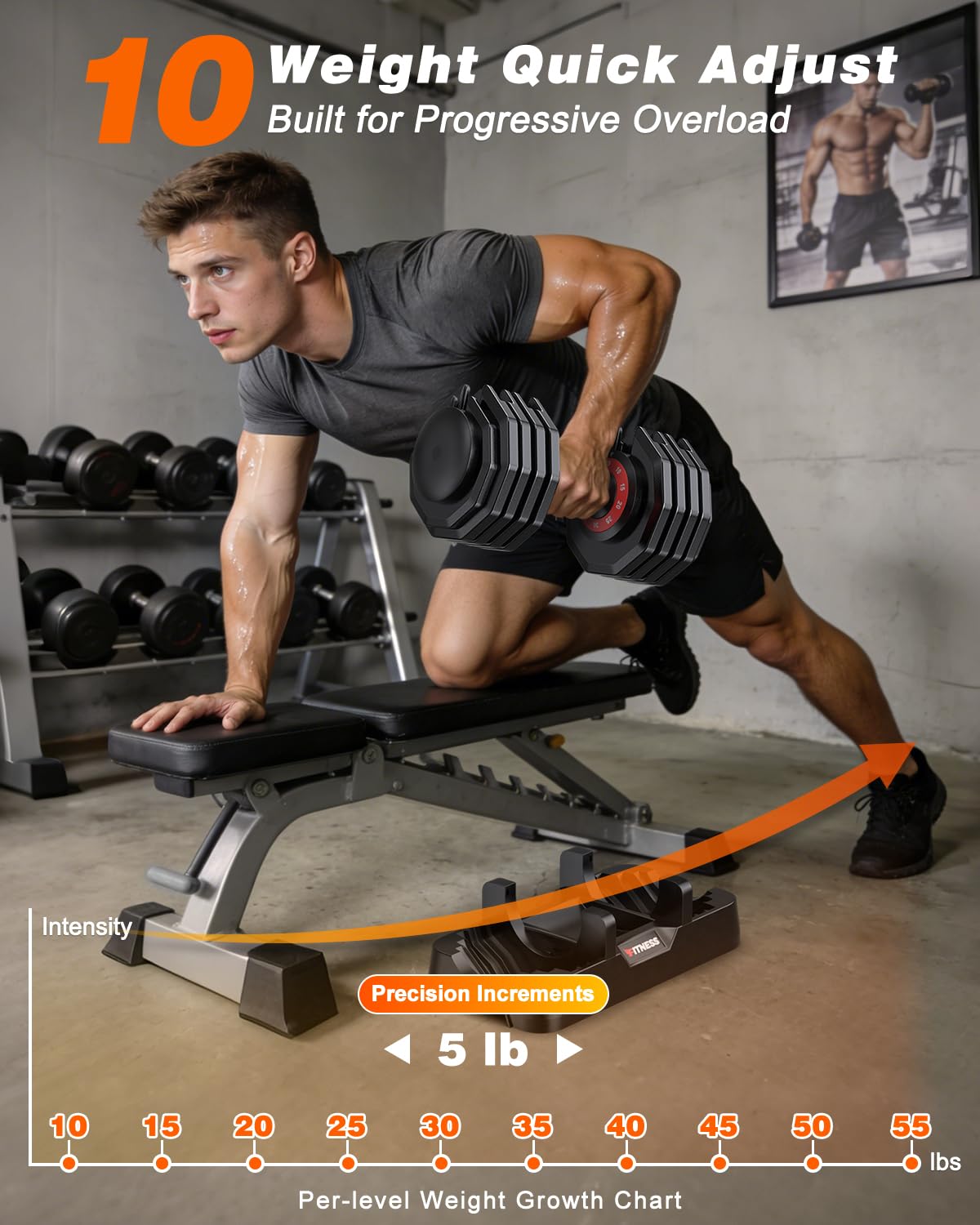 Rendpas Adjustable Dumbbells 55lbs Pair – 10-in-1 Home Gym Weight Set with Knurled Steel Handle