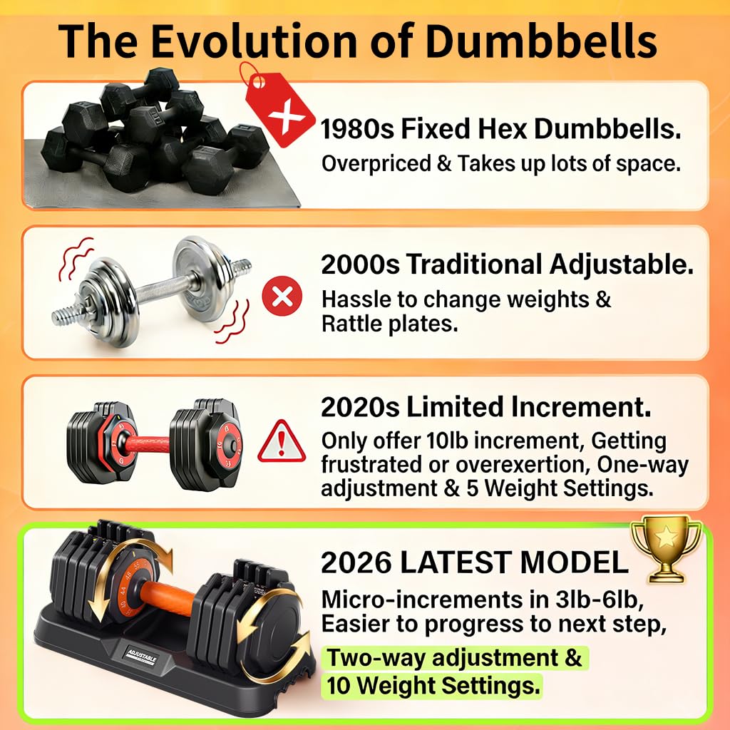 WLR Adjustable Dumbbells 25lb Set - 10-in-1 Quick-Dial Weight Set with Micro Increments from 3lb, Anti-Slip Grip & Tray